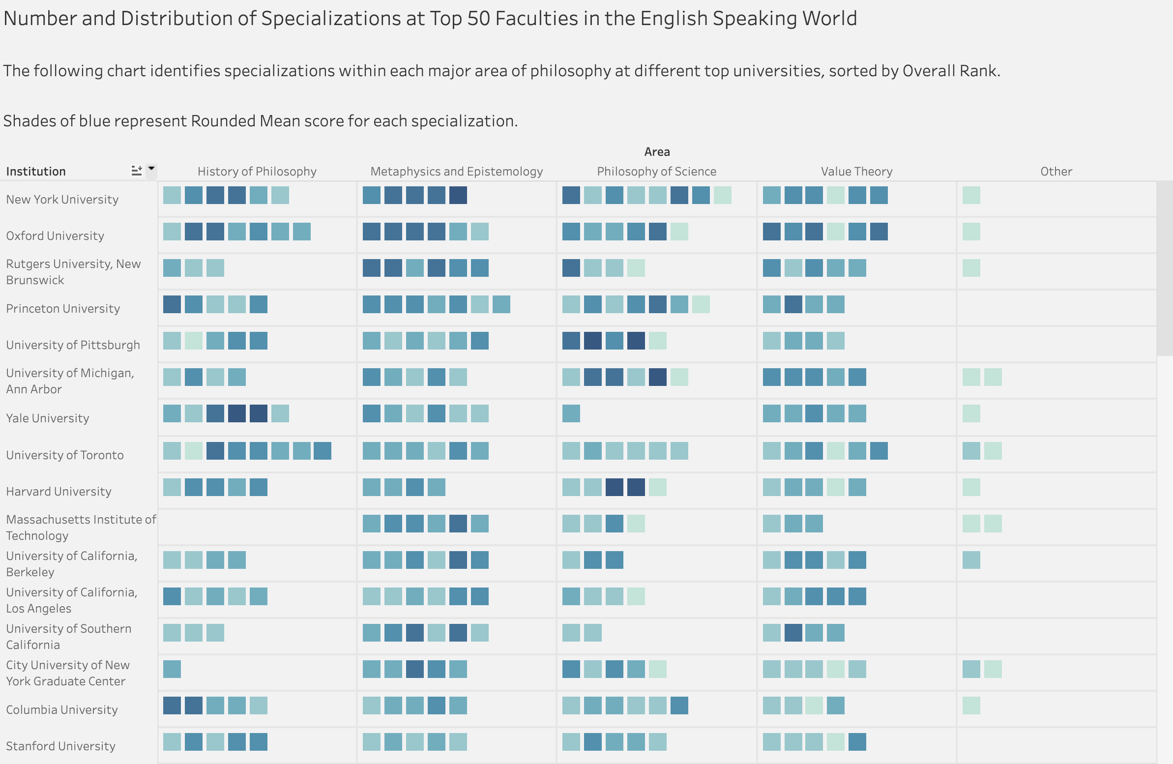 PGR Visualization Dashboards by Specialization – Analyses by Frank ...
