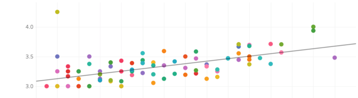 Visual Pgmr Guide PGR Visualization Dashboards by Specialization – Analyses by Frank ...