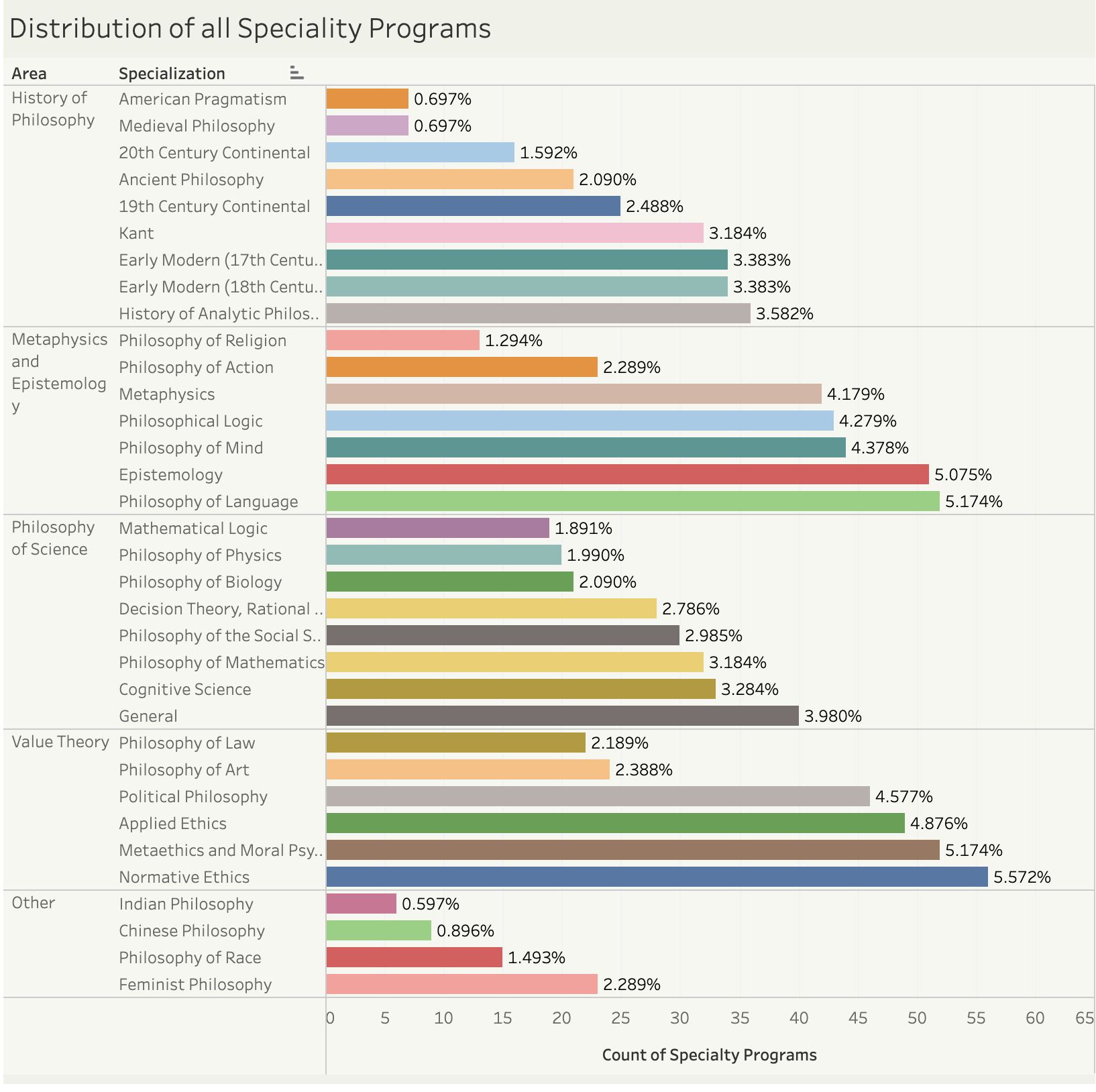 PGR Visualization Dashboards by Specialization – Analyses by Frank ...