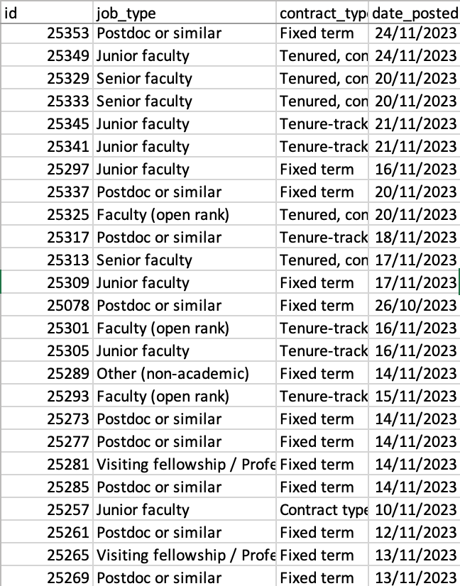 PhilJobs entries in spreadsheet form