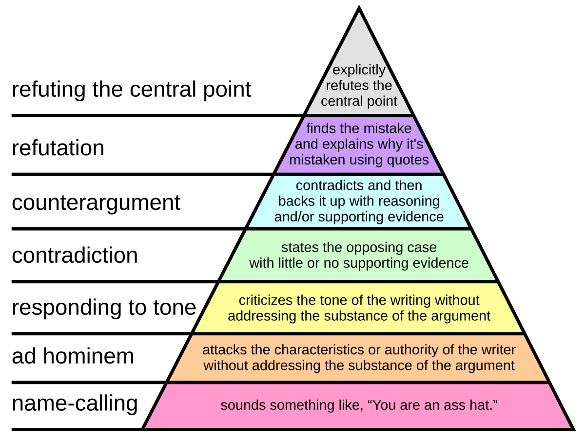 Additional Content: Podcast and Video on “How to Disagree” and “Is ...